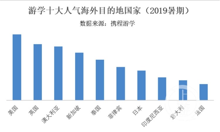 广州监理公司排名_广州美容院排名前十名(2)