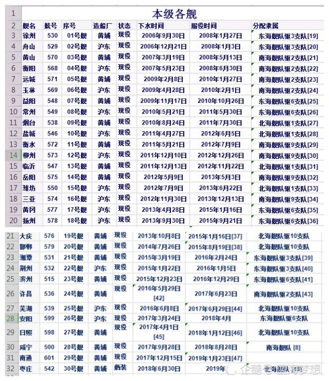 30艘054a型"新青年"美图终于凑齐了,中国海军护卫舰报到