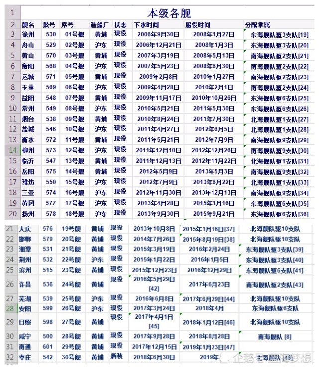 055首舰第一次公开亮相,国产航母缺席辽宁舰参加