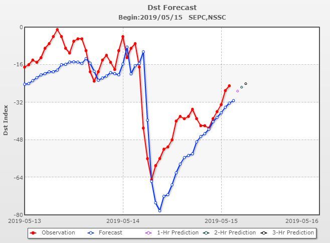 CME频扫射 大磁暴临地球