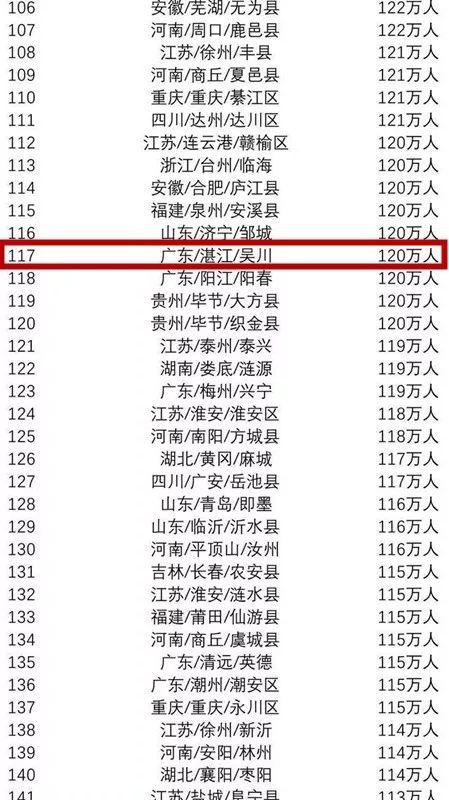 湛江市区常住人口_最新 湛江农村城市将迎来重大变化,湛江重磅利好(2)