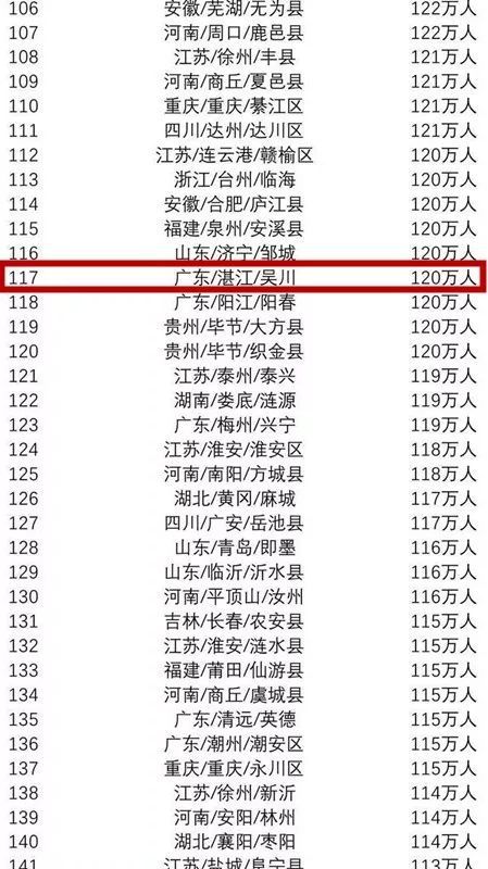 全国大学生人口比例排名_全国各省人口排名