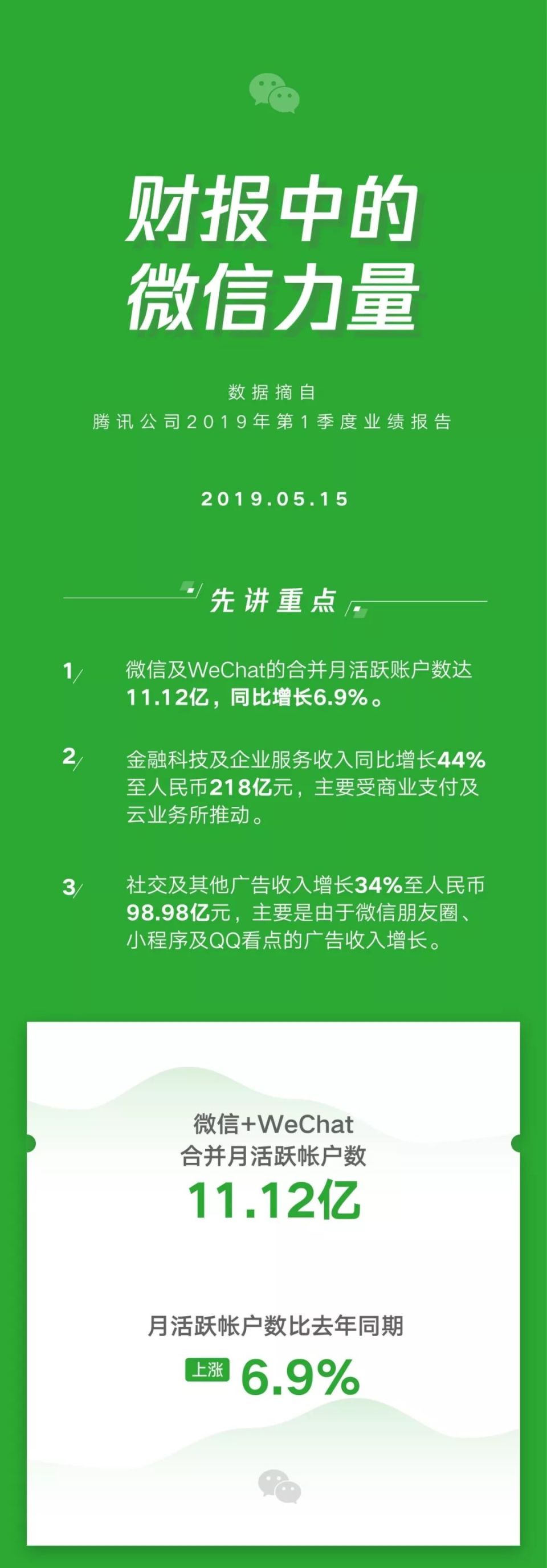 小程序、支付、企业微信协同带来to B收入增长
