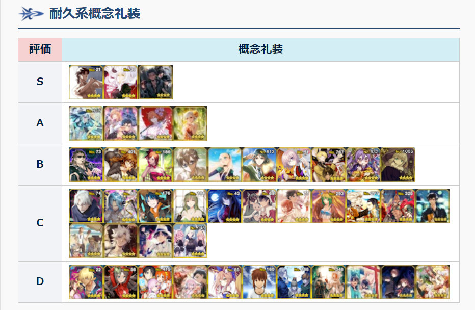 Fgo Appmedia四星礼装排行 仓库清理参考 看点快报