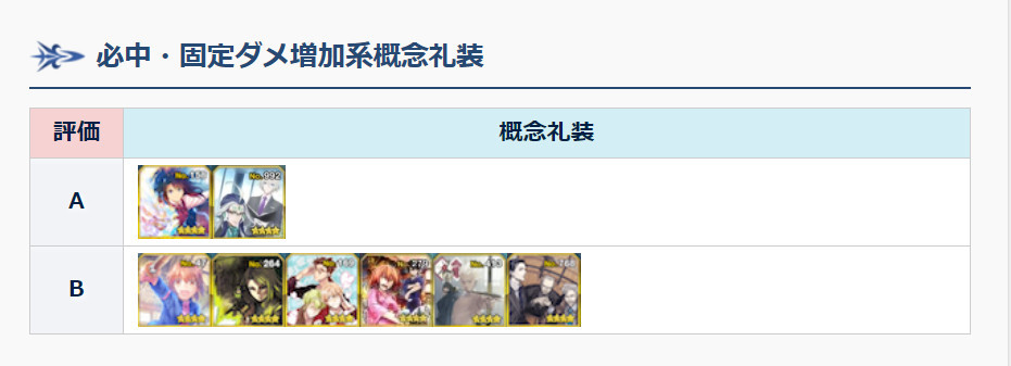 Fgo Appmedia四星礼装排行 仓库清理参考 看点快报