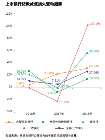 银行贷款对GDP贡献度_银行贷款图片(3)