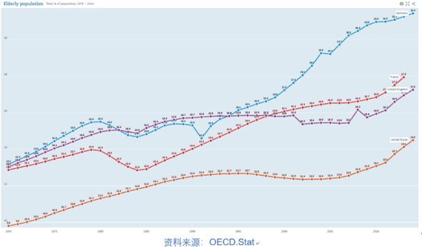 法国 人口比例_法国的人口增长模式图(2)