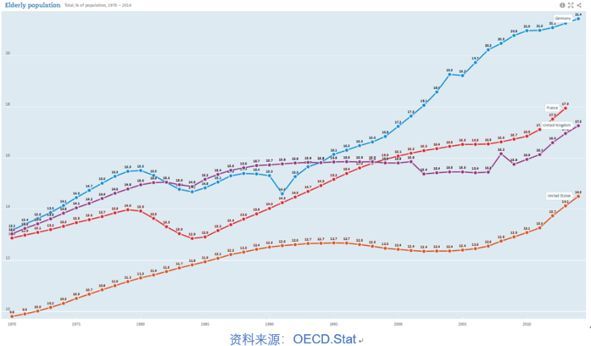 法国 人口比例_法国的人口增长模式图(2)