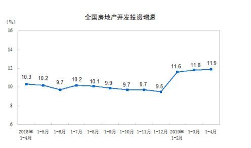gdp统计总共多少项_美国二季度GDP解读 哪些因素促进了GDP增长(2)