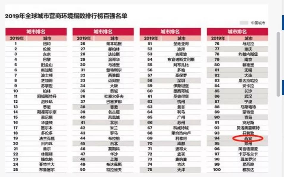 基金会排名_联合国儿童基金会
