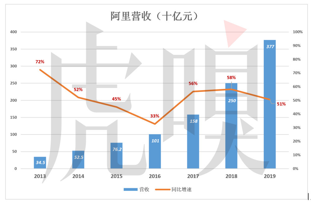 美国人口2020几亿_2020美国人口总数是多少 美国人口世界排名第几(3)