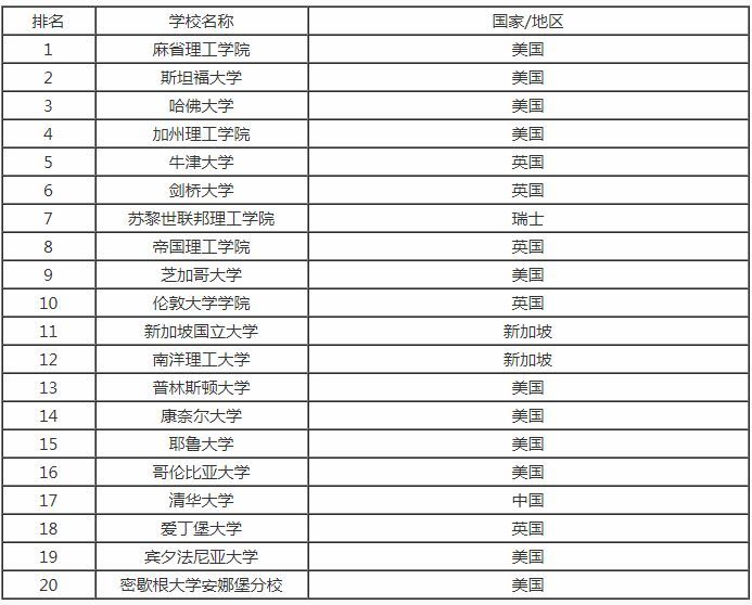 好的国际学校排名_身材好的明星排名女(2)