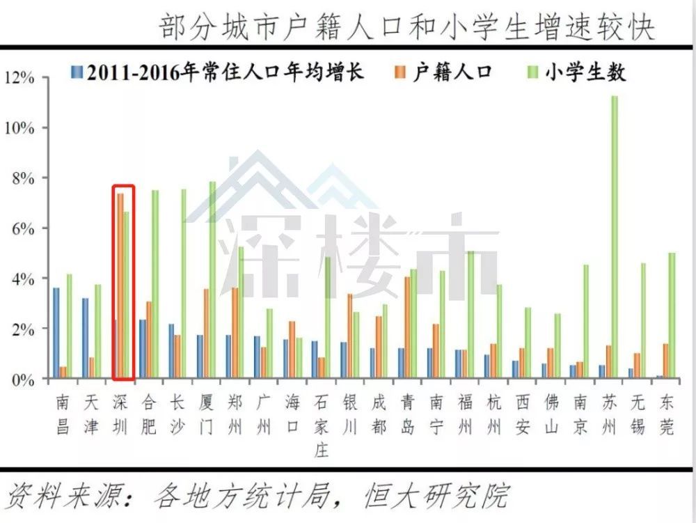 腾讯在南山区GDP多少_深圳南山区多少座桥(3)