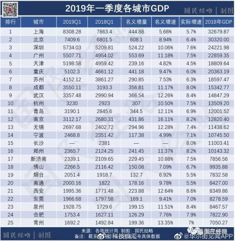 一周gdp(3)