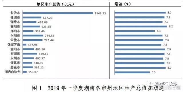 济南一季度经济总量_济南经济先行区地图(3)