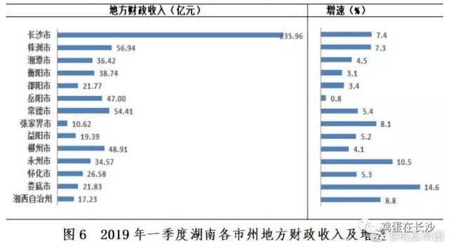 济南一季度经济总量_济南经济先行区地图(3)