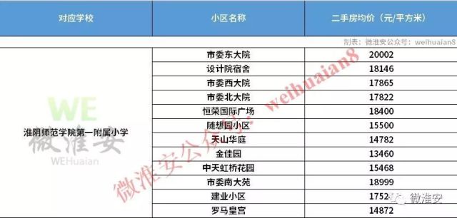 淮安市多少人口_蓝色科技3D地图淮安地图