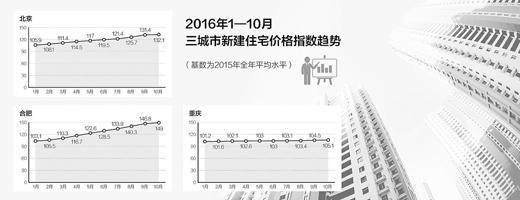 人民日报专访万科总裁：楼市不存在“崩盘”风险