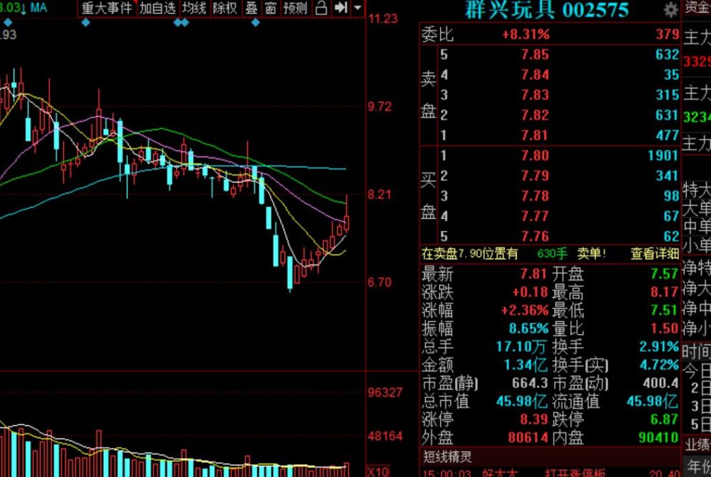 2,稀土永磁爆发涨停潮,龙头是中钢天源,继续走强,则留意今天率先上板