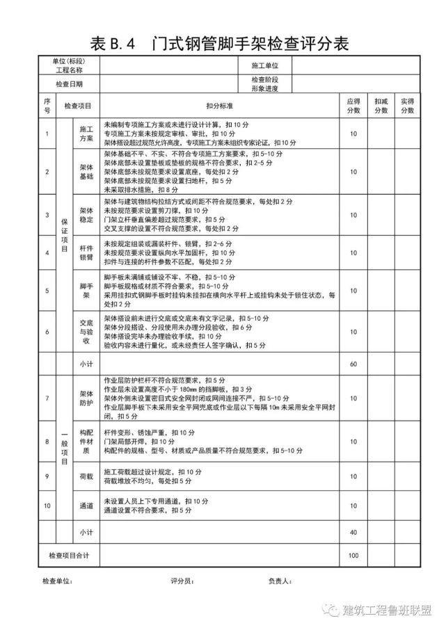 标准,从控制目标,保障措施等方面制定简洁明了,要求明确的实施细则