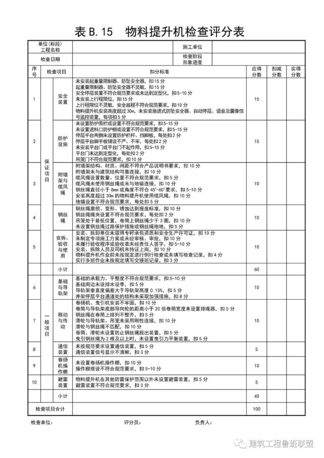 标准,从控制目标,保障措施等方面制定简洁明了,要求明确的实施细则