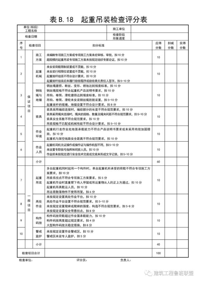 标准,从控制目标,保障措施等方面制定简洁明了,要求明确的实施细则