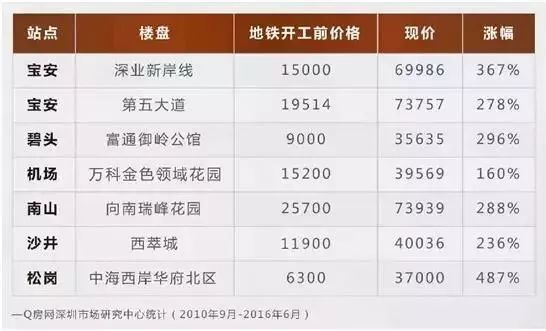 不足500万人口不能建地铁_电量不足图片(3)