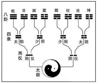 十分钟教你轻松看懂八卦图!