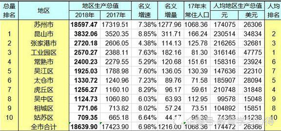 无锡区排名_无锡餐厅排名前十(2)