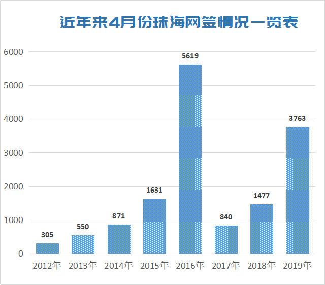 2021珠海各区gdp(3)