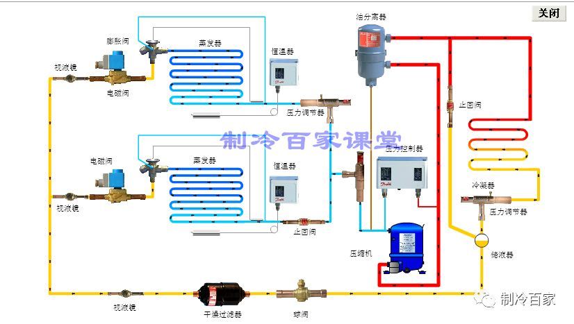 全网唯一:制冷系统流程图讲解 部件作用讲解(视频 文字介绍)