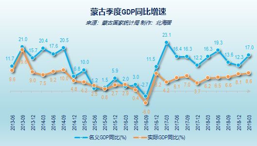 以色列历年gdp排名_翻倍了 仅20年时间,以色列人均GDP由2.1万美元,增长至4.4万(3)