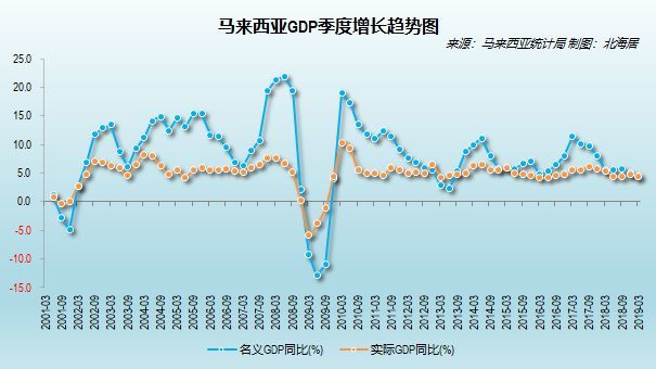 香港河南gdp(2)