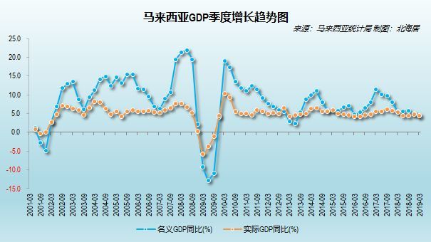 以色列历年gdp排名_翻倍了 仅20年时间,以色列人均GDP由2.1万美元,增长至4.4万