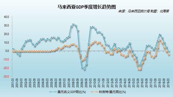香港河南gdp(2)