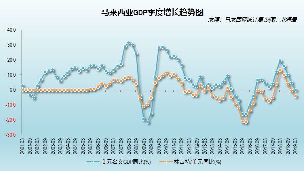 以色列历年gdp排名_翻倍了 仅20年时间,以色列人均GDP由2.1万美元,增长至4.4万