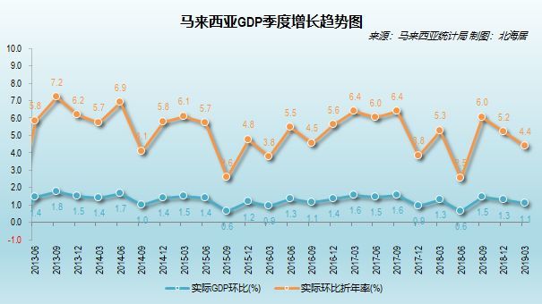 以色列历年gdp排名_翻倍了 仅20年时间,以色列人均GDP由2.1万美元,增长至4.4万