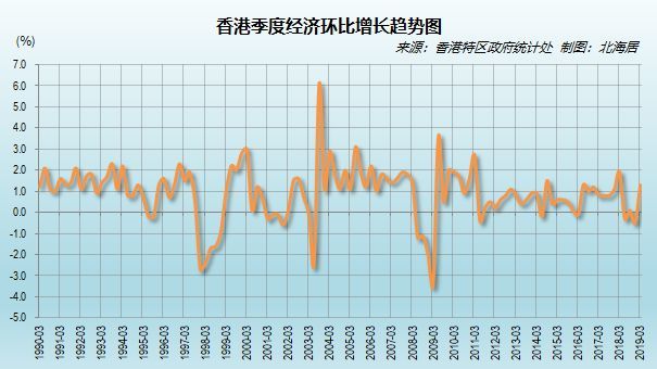 以色列历年gdp排名_翻倍了 仅20年时间,以色列人均GDP由2.1万美元,增长至4.4万