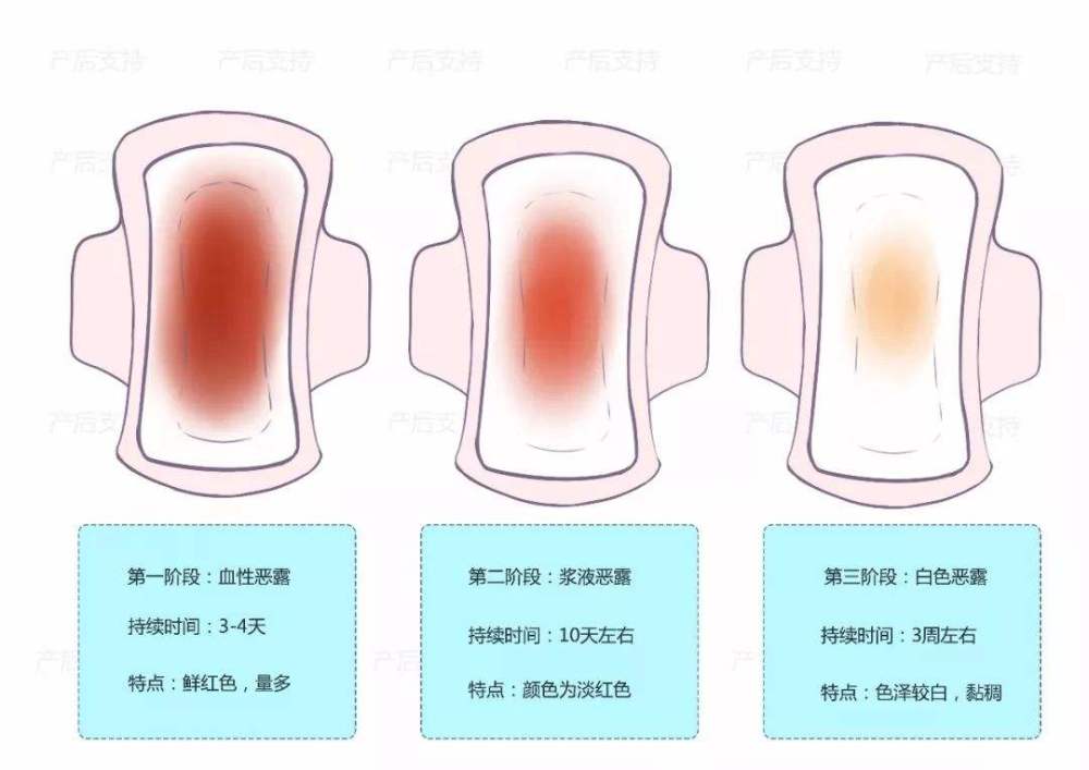 产后恶露要排多久,如何做可以预防产后恶露不尽并且不