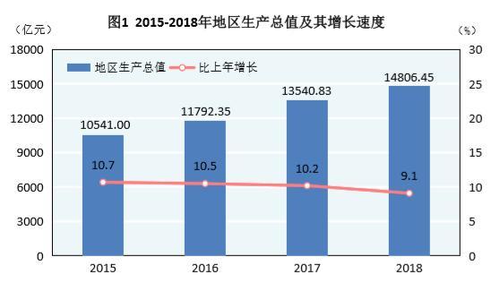 遵义市人均gdp(2)