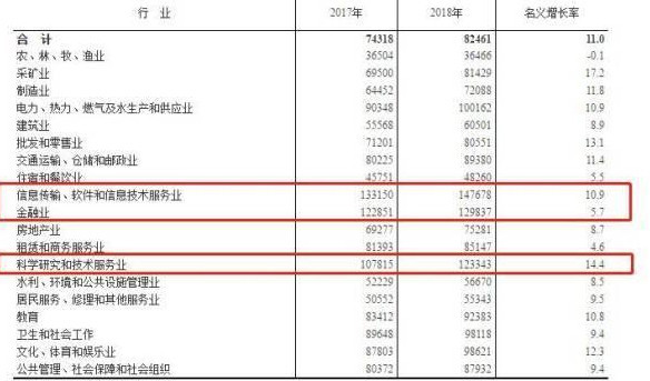 中国IT人均收入_中国人均月收入图(3)