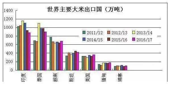印度的饥饿以及印度的大米出口问题。