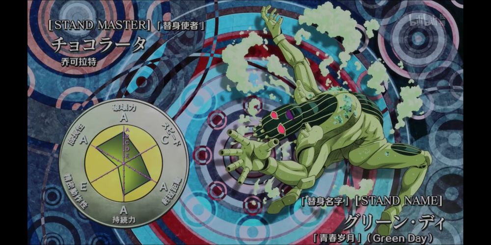 jojo:绿洲上的青春岁月