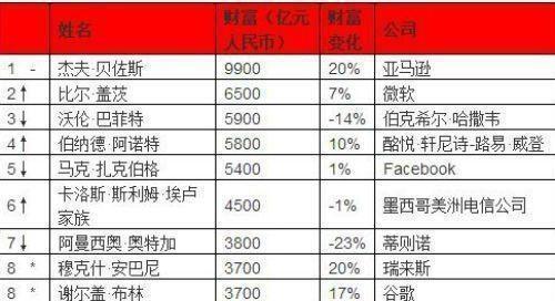 一个人的城市gdp_合富辉煌 GDP前20名城市的房价与经济的相关性分析(3)