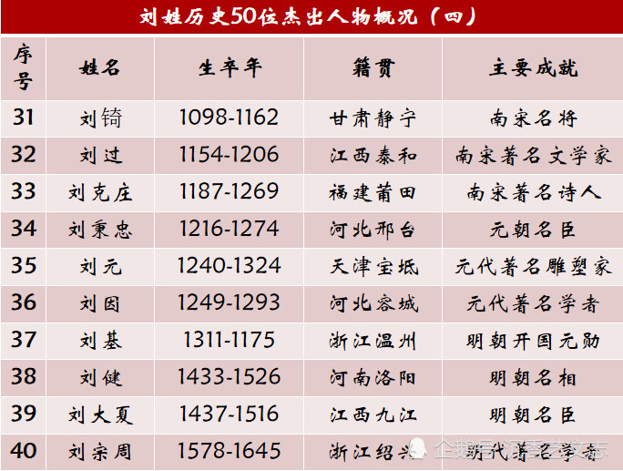 姓刚的中国有多少人口_爸爸姓 别 ,给宝宝起名时全家犯难,爷爷随口说的名字让(2)