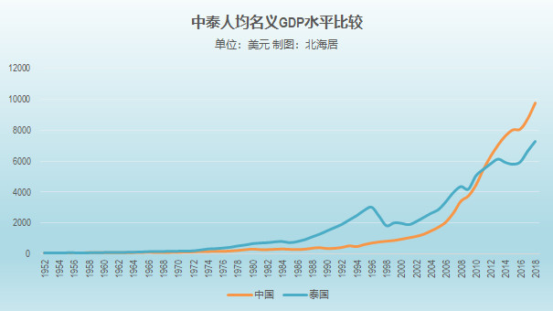 沙特GDP第三产业比例_河南省统计网