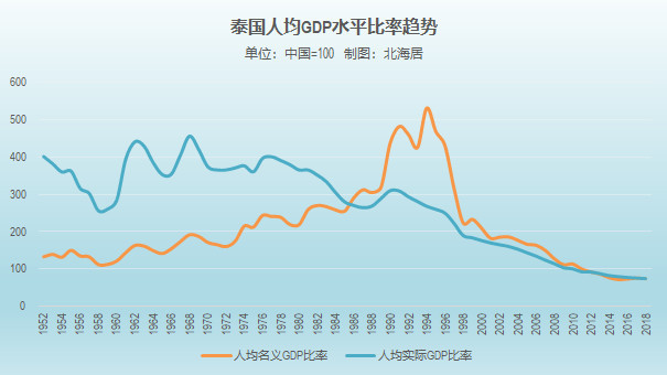 台湾和杭州人均gdp对比_我国台湾省的GDP总量和人均GDP,与大陆省区相比处在什么水平