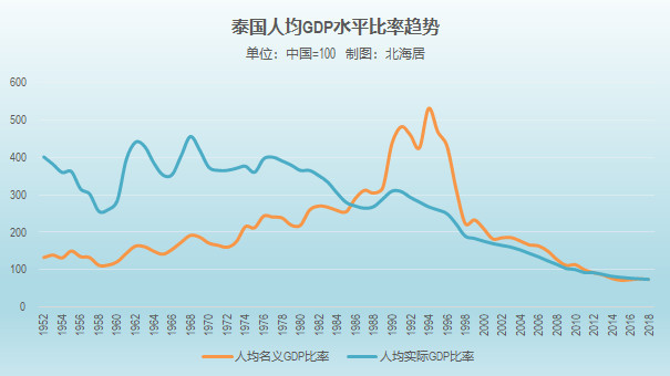 中国gdp规模