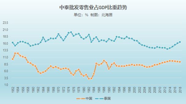 泰扬GDP