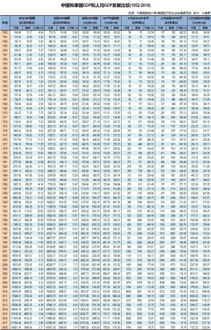 泰国三大产业的占GDP的比重_泰国经济各产业占比图(3)